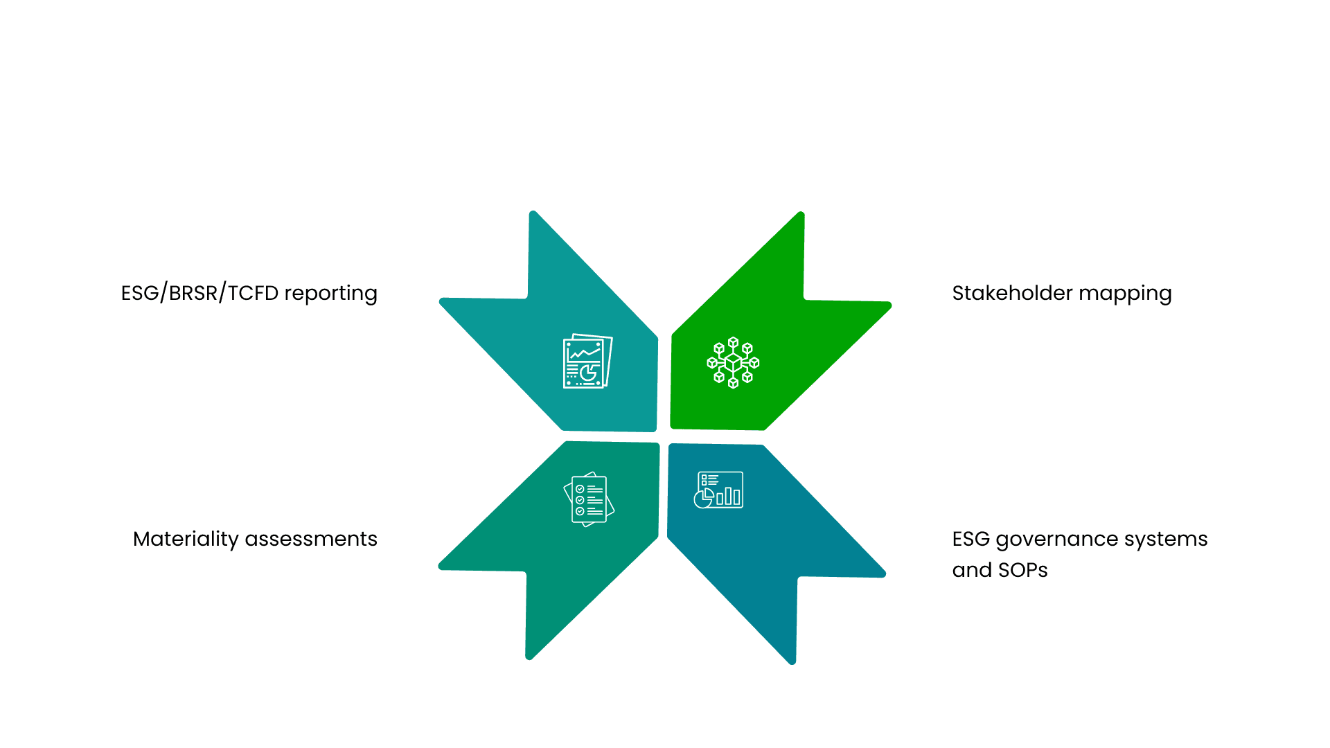 Sustaind Services