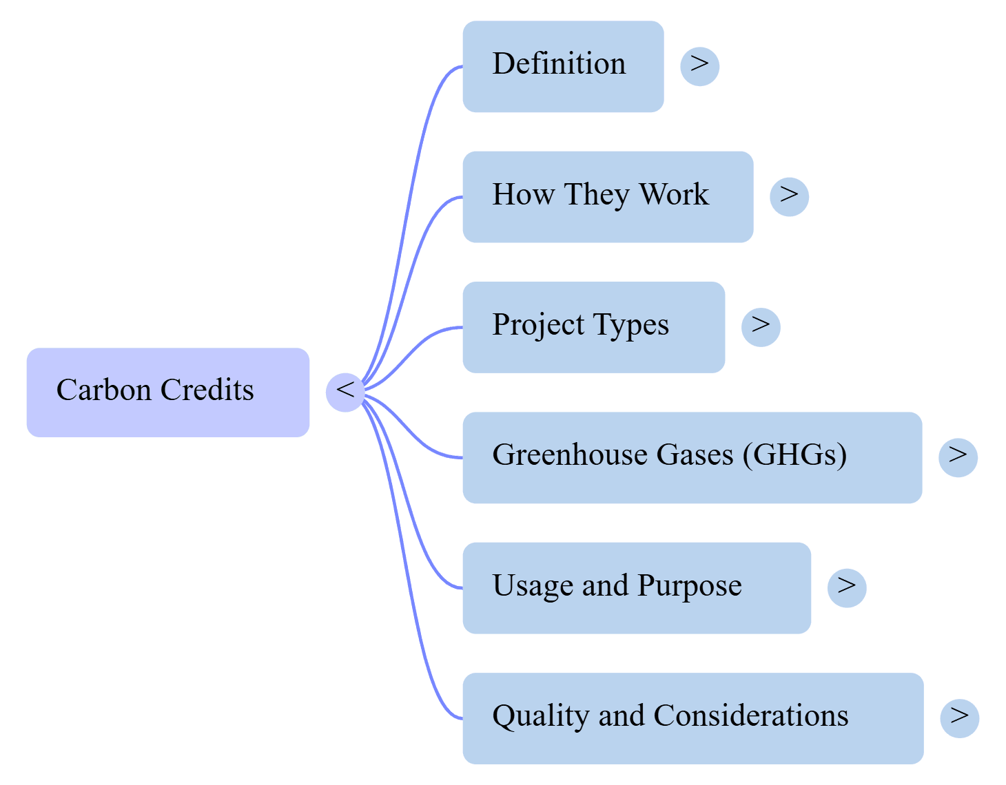 Understanding Carbon Credits