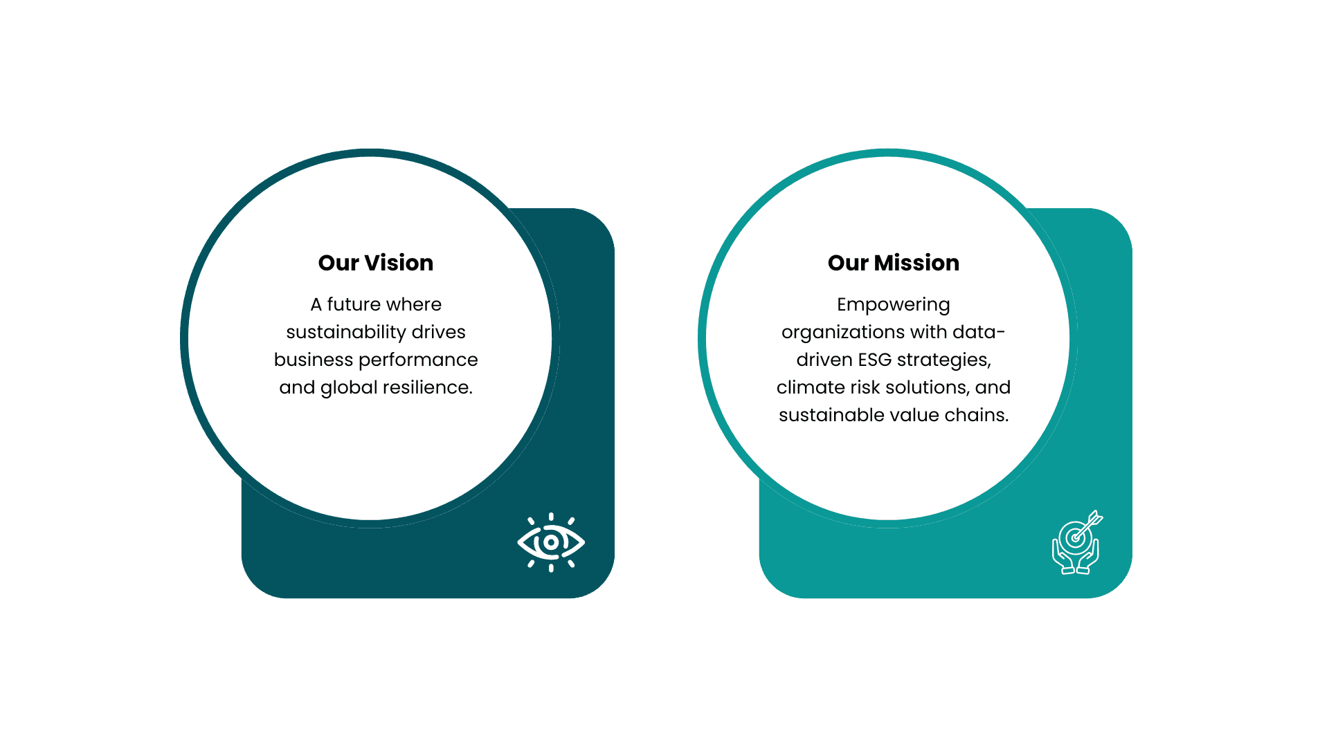 About Us | Sustaind