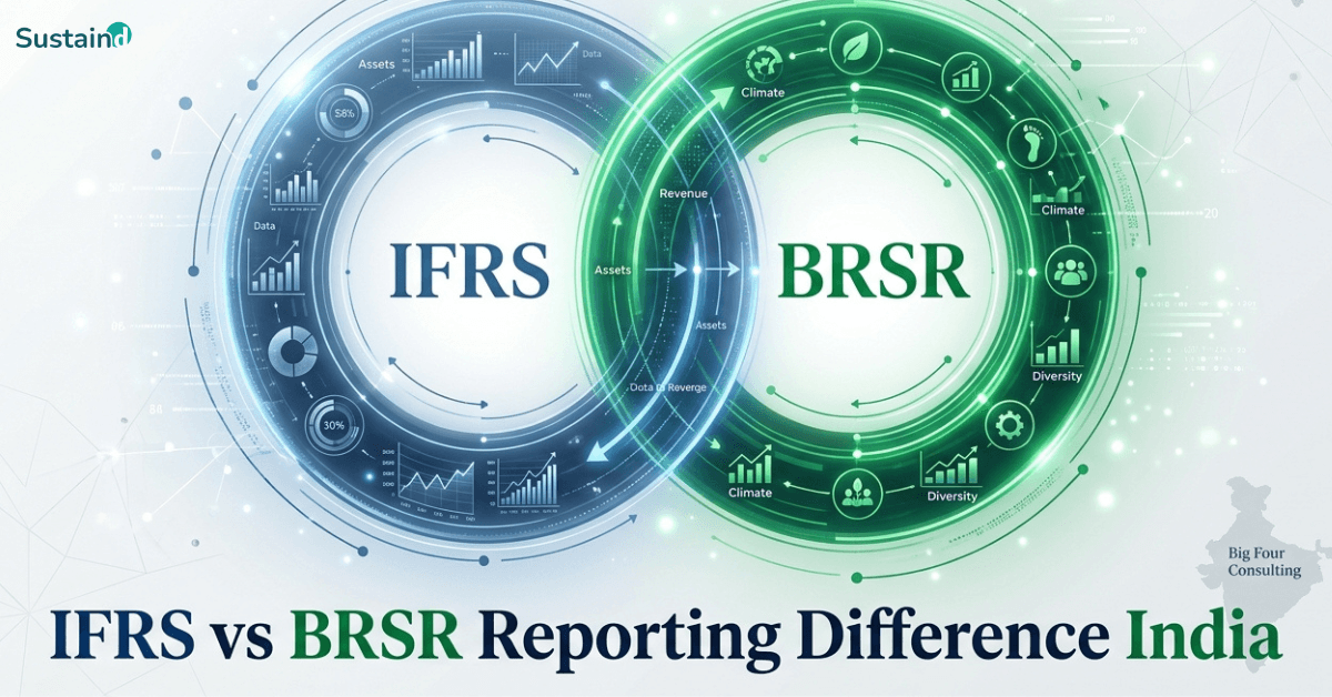 IFRS vs BRSR Reporting Difference in India